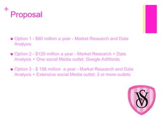 +

Proposal


Option 1 - $60 million a year - Market Research and Data
Analysis



Option 2 - $120 million a year - Market Research + Data
Analysis + One social Media outlet; Google AdWords



Option 3 - $ 156 million a year - Market Research and Data
Analysis + Extensive social Media outlet; 3 or more outlets

 
