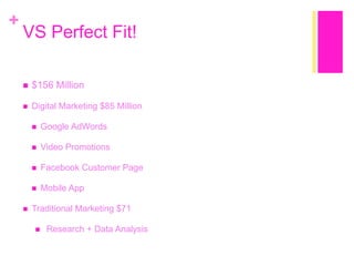 +

VS Perfect Fit!


$156 Million



Digital Marketing $85 Million



Video Promotions



Facebook Customer Page




Google AdWords

Mobile App

Traditional Marketing $71


Research + Data Analysis

 