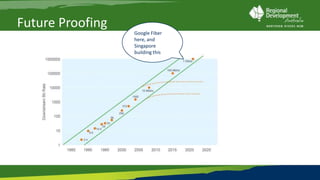 Future Proofing
                  Google Fiber
                  here, and
                  Singapore
                  building this
 