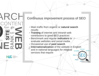 Digital Communication Strategy 