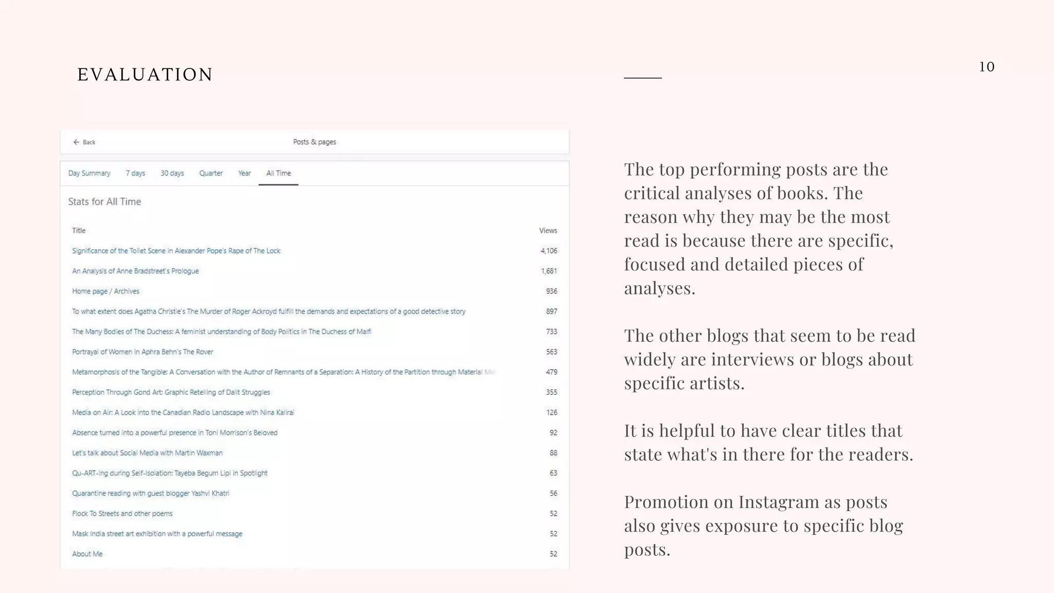 10
EVALUATION
The top performing posts are the
critical analyses of books. The
reason why they may be the most
read is because there are specific,
focused and detailed pieces of
analyses.
The other blogs that seem to be read
widely are interviews or blogs about
specific artists.
It is helpful to have clear titles that
state what's in there for the readers.
Promotion on Instagram as posts
also gives exposure to specific blog
posts.
 