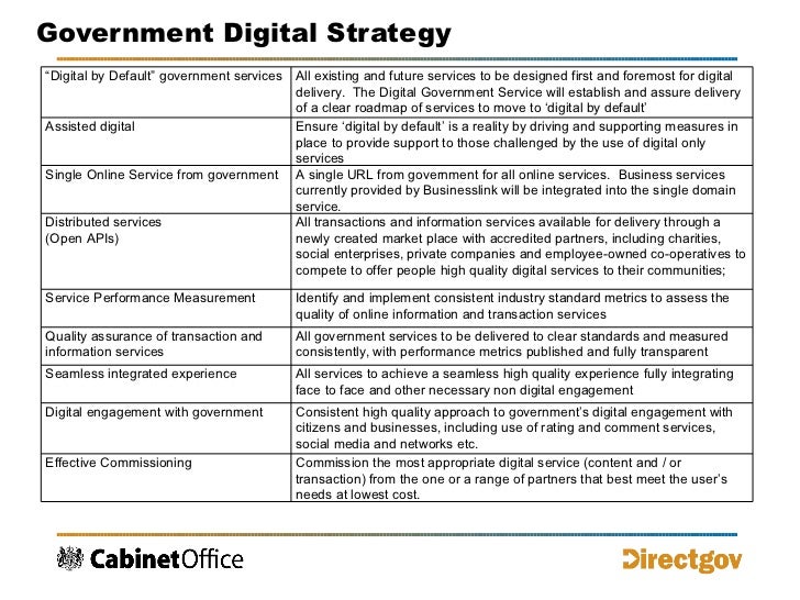 Digital Strategy Delivering Digital By Default Cabinet Office Uk 2
