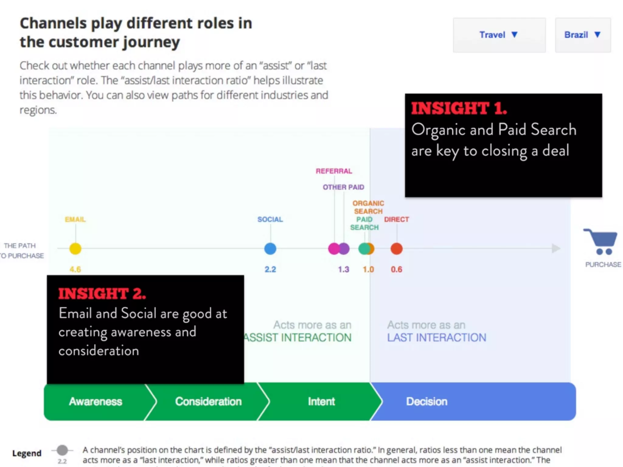Digital Strategy Toolbox 2014