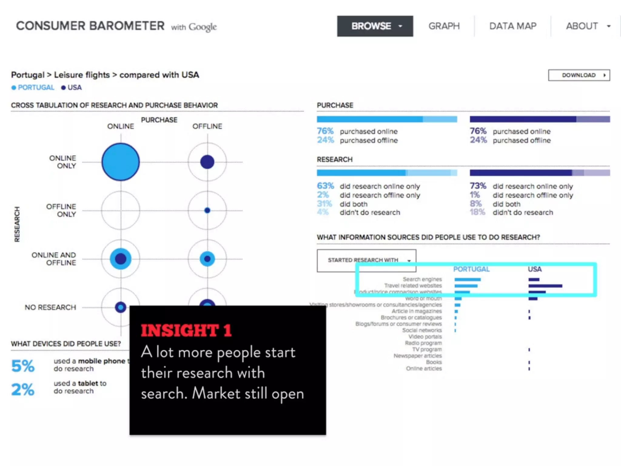 Digital Strategy Toolbox 2014