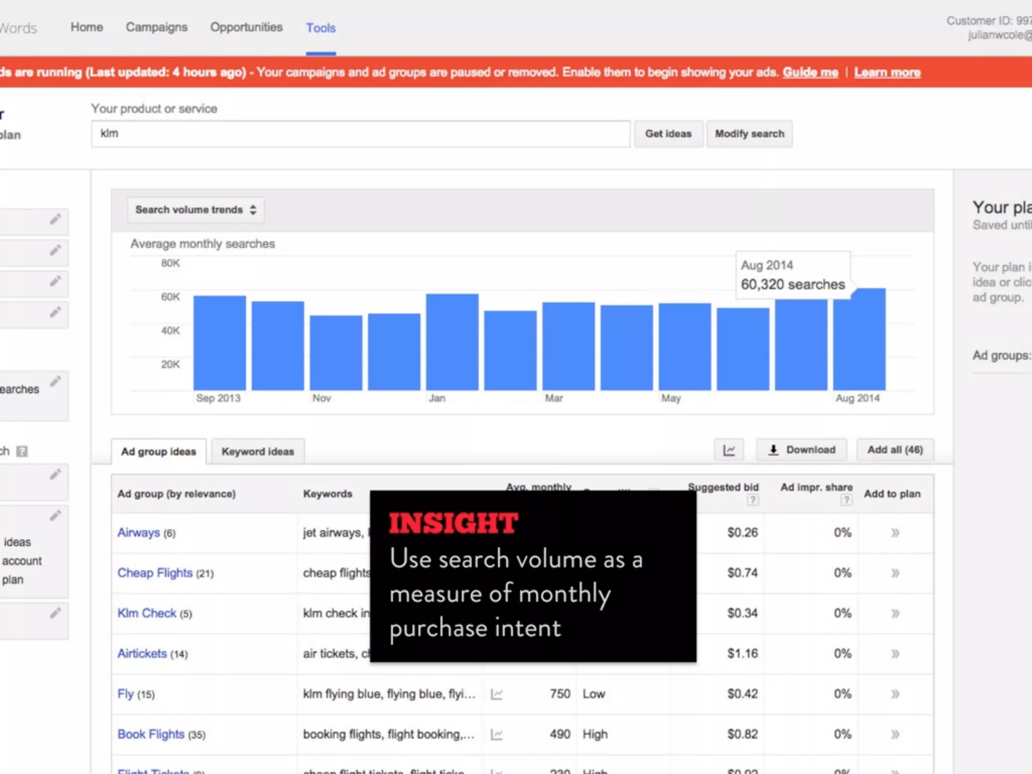Digital Strategy Toolbox 2014