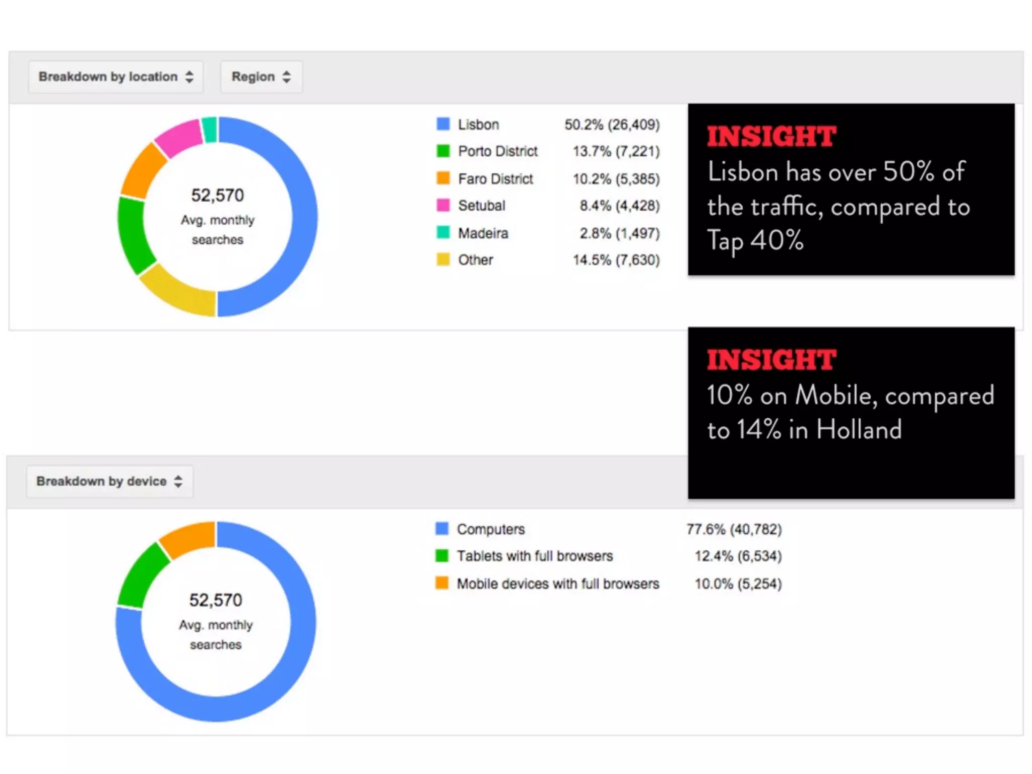 Digital Strategy Toolbox 2014
