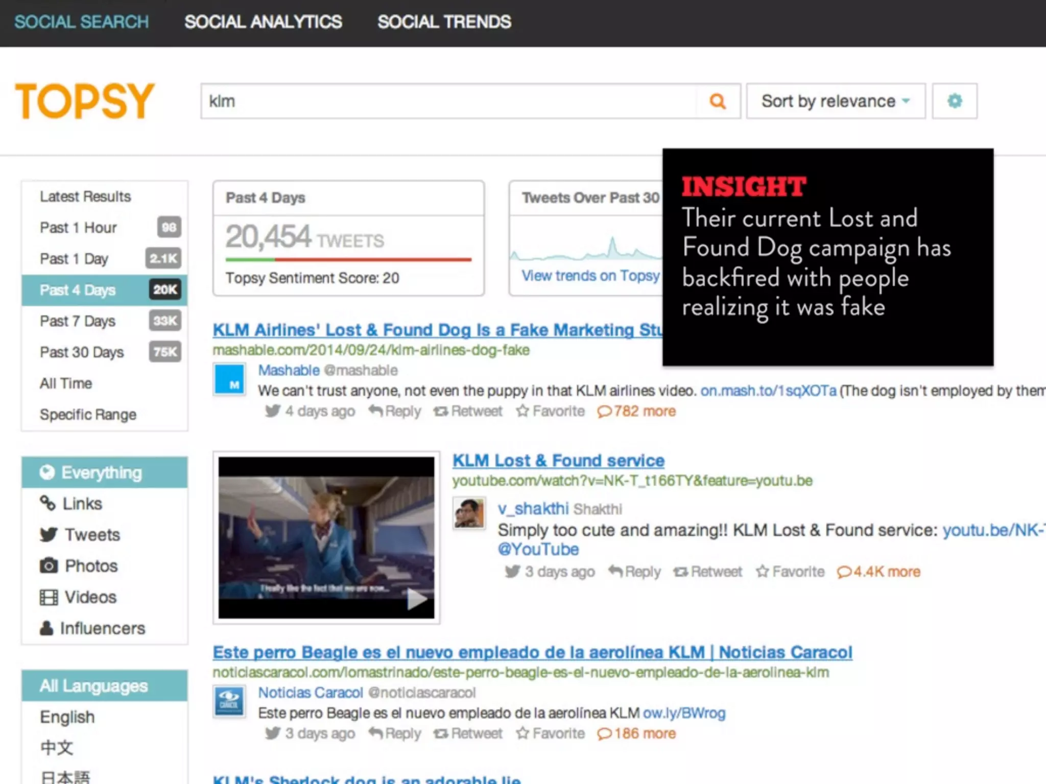 Digital Strategy Toolbox 2014
