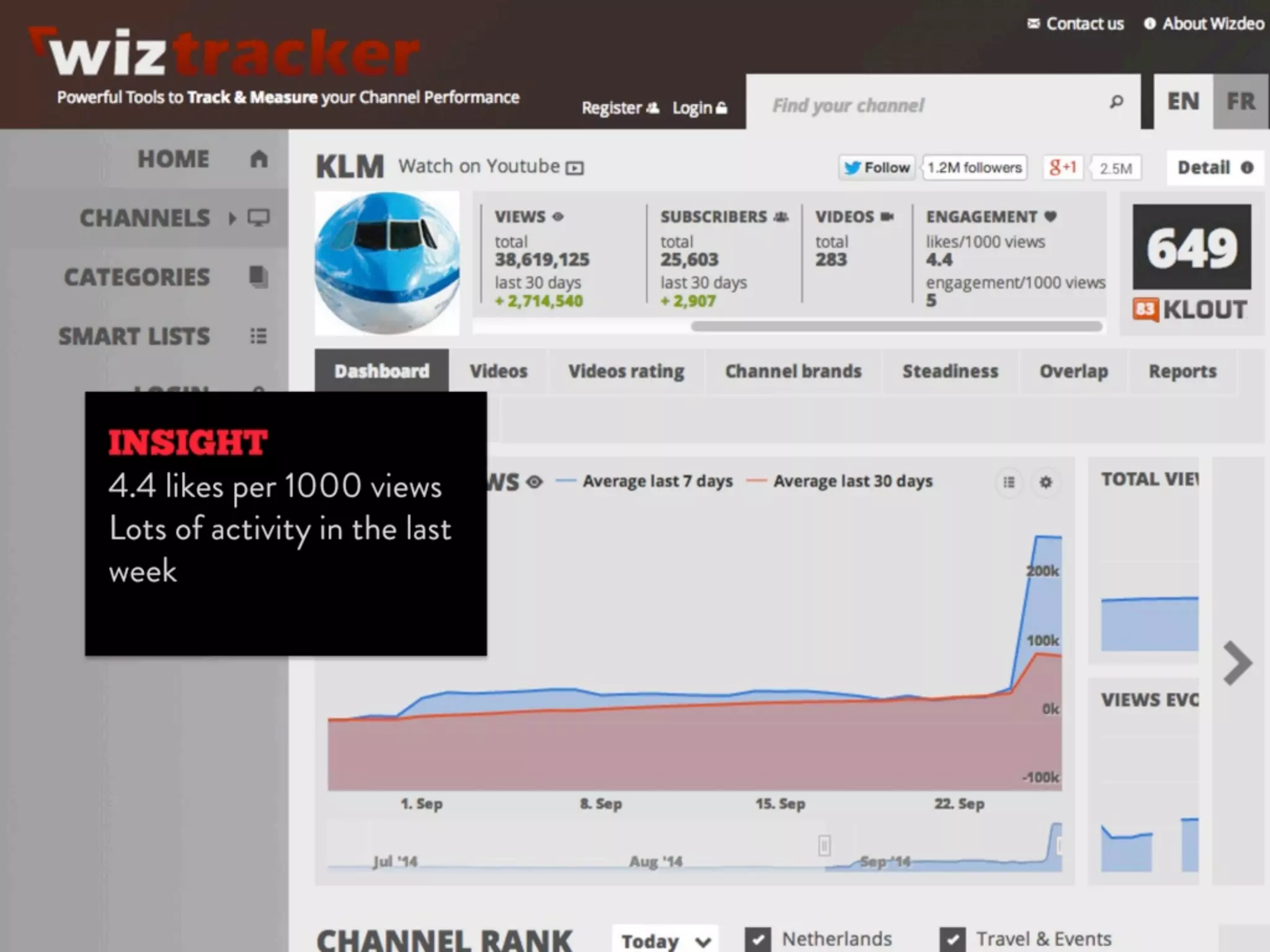 Digital Strategy Toolbox 2014