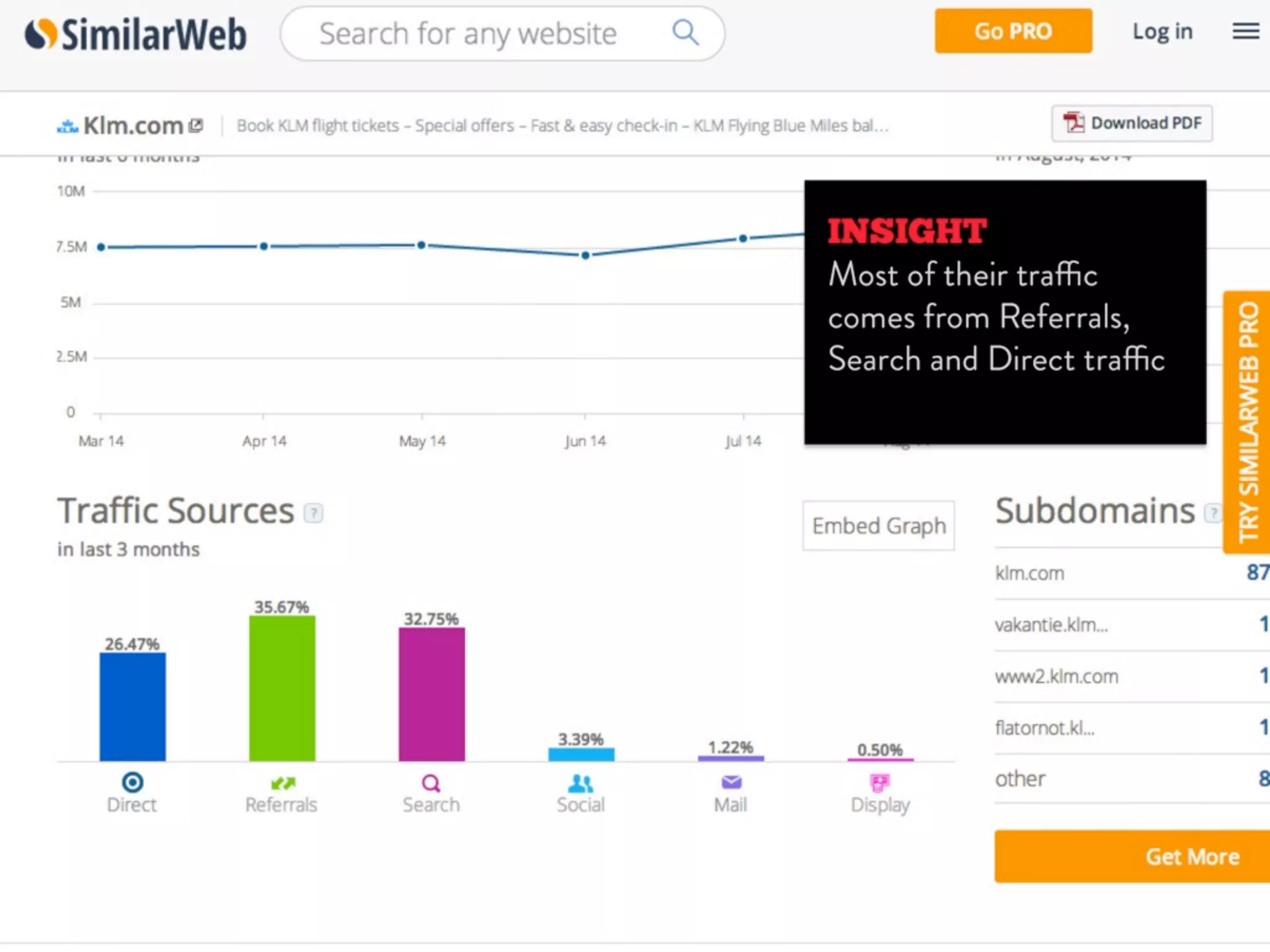 Digital Strategy Toolbox 2014