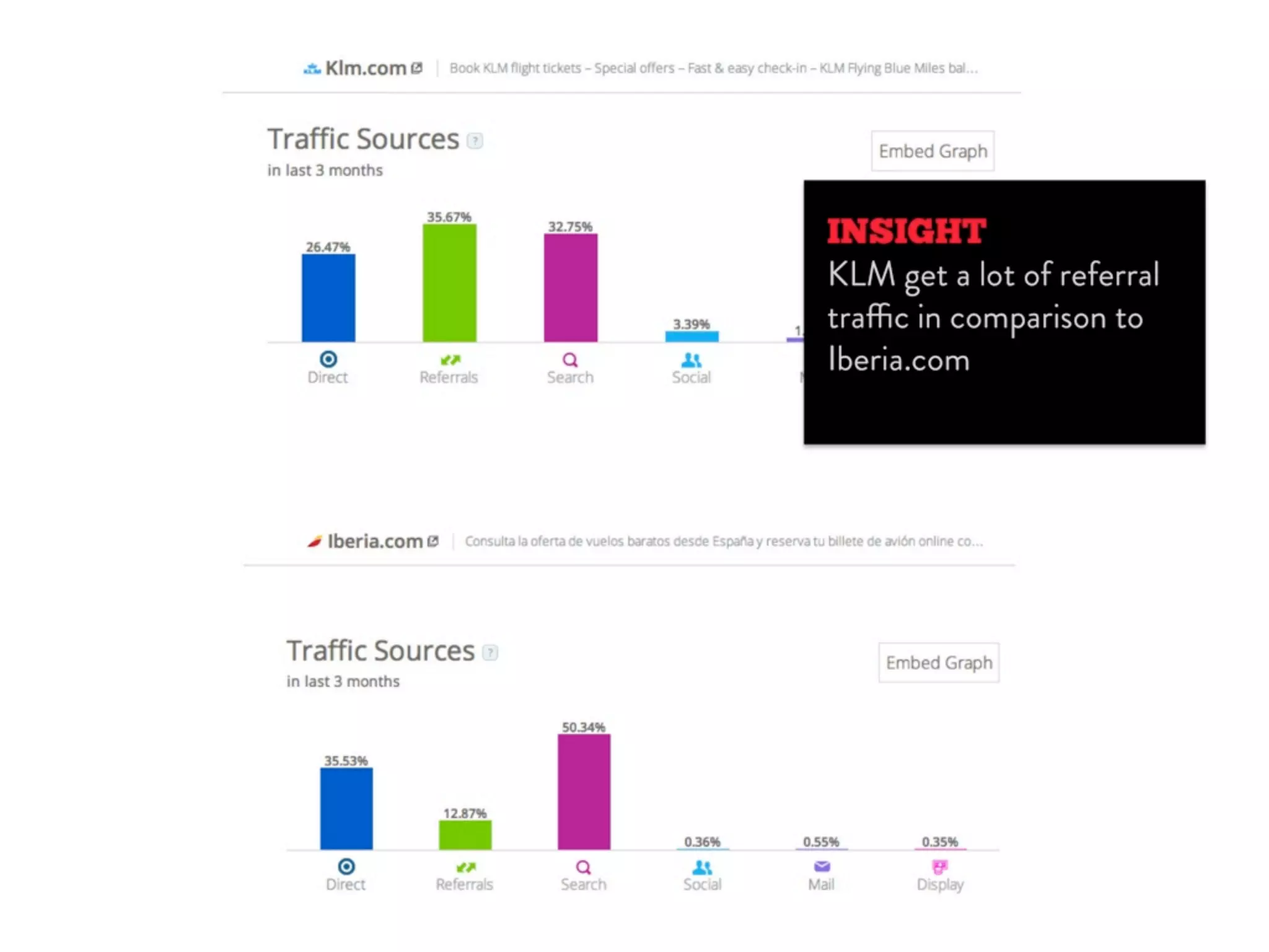Digital Strategy Toolbox 2014