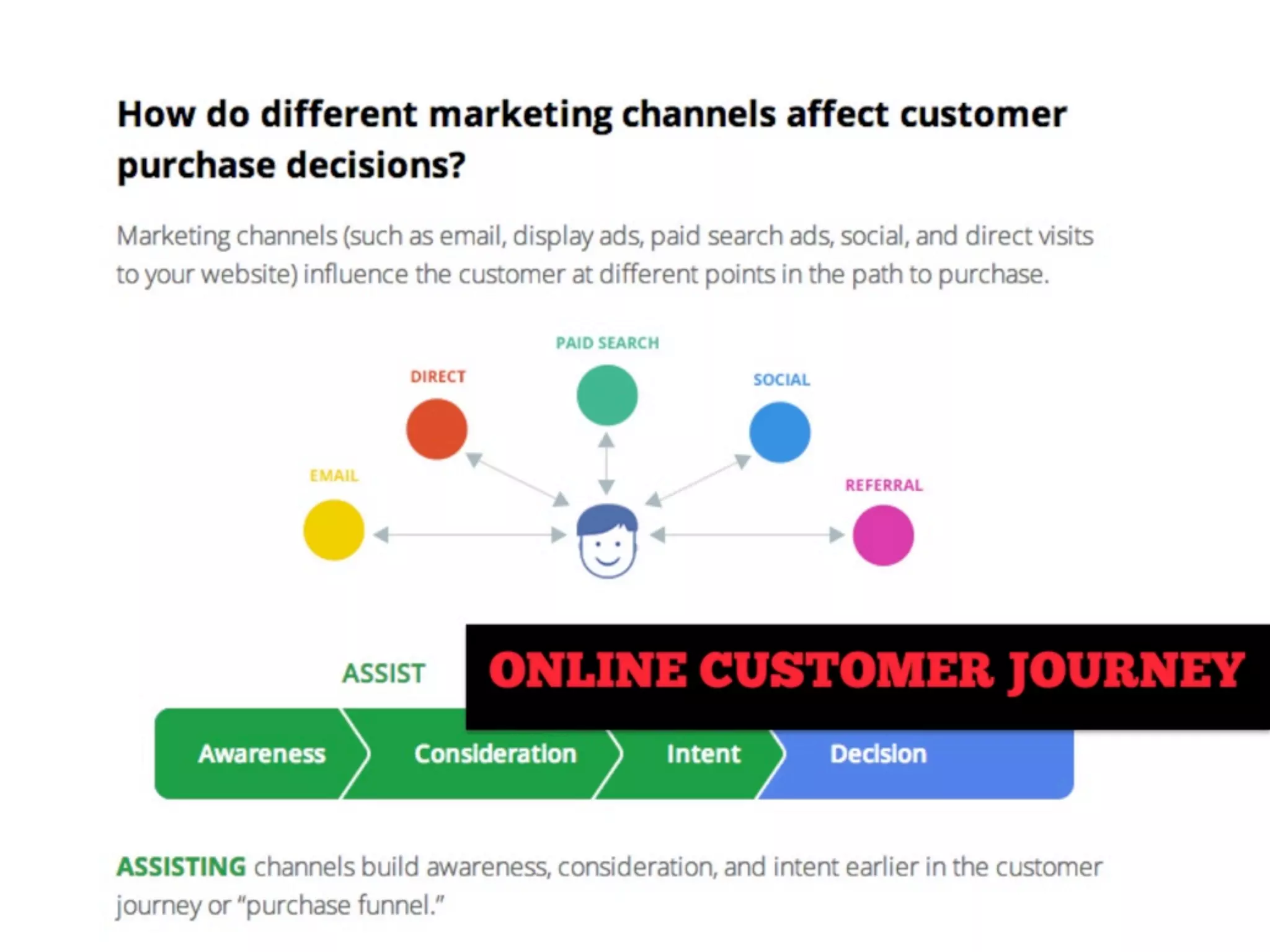 Digital Strategy Toolbox 2014