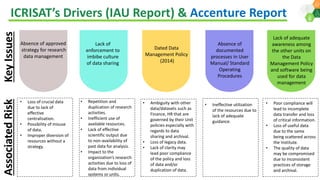 ICRISAT Global Planning Meeting 2019: ICRISAT Digital Strategy by Team Ihub