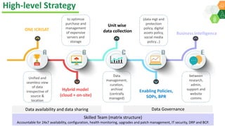 ICRISAT Global Planning Meeting 2019: ICRISAT Digital Strategy by Team Ihub