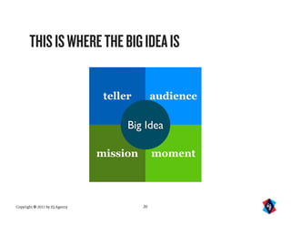 THIS IS WHERE THE BIG IDEA IS

                                 teller        audience

                                      Big Idea

                                mission        moment




Copyright © 2011 by IQ Agency             20
 