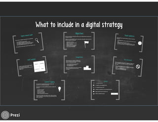 What to include in your digital strategy