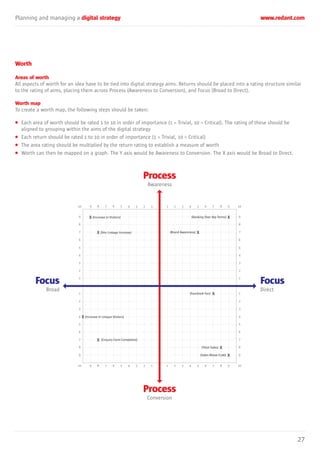 Planning and managing a digital strategy www.redant.com
27
Worth
Areas of worth
All aspects of worth for an idea have to be tied into digital strategy aims. Returns should be placed into a rating structure similar
to the rating of aims, placing them across Process (Awareness to Conversion), and Focus (Broad to Direct).
Worth map
To create a worth map, the following steps should be taken:
• Each area of worth should be rated 1 to 10 in order of importance (1 = Trivial, 10 = Critical). The rating of these should be
aligned to grouping within the aims of the digital strategy
• Each return should be rated 1 to 10 in order of importance (1 = Trivial, 10 = Critical)
• The area rating should be multiplied by the return rating to establish a measure of worth
• Worth can then be mapped on a graph. The Y axis would be Awareness to Conversion. The X axis would be Broad to Direct.
10
9
8
7
6
5
4
3
2
1
1
2
3
4
5
6
7
8
9
1
2
3
4
5
6
7
8
9
9
8
7
6
5
4
3
2
1
9 8 7 6 5 4 3 2 1 1 2 3 4 5 6 7 8 9 10
10 9 8 7 6 5 4 3 2 1 1 2 3 4 5 6 7 8 9 10
Focus
Broad
Process
Awareness
Process
Conversion
Focus
Direct
x
x
x (Enquiry Form Completed)
(Site Linkage Increase)
x(Increase In Visitors)
x(Increase In Unique Visitors)
(Ranking Over Key Terms)
x(Brand Awareness)
x(Total Sales)
x(Facebook Fan)
x(Sales Above £100)
 