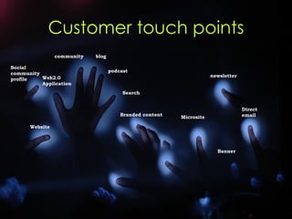 Customer touch points community podcast Web2.0 Application Branded content blog Microsite newsletter Direct email Website ...