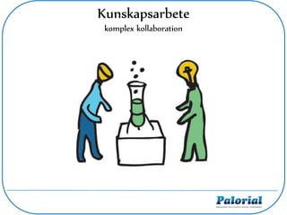 Kunskapsarbete
komplex kollaboration
 