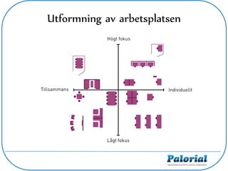 Utformning av arbetsplatsen
 