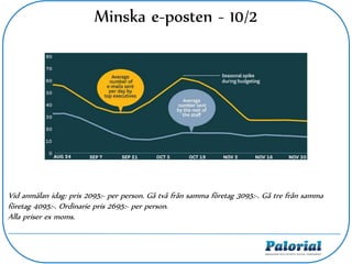 Minska e-posten - 10/2
Vid anmälan idag: pris 2095:- per person. Gå två från samma företag 3095:-. Gå tre från samma
företag 4095:-. Ordinarie pris 2695:- per person.
Alla priser ex moms.
 