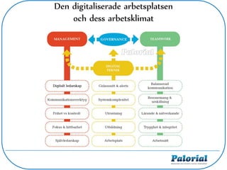 Den digitaliserade arbetsplatsen
och dess arbetsklimat
 