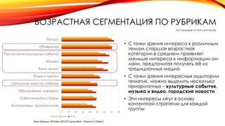 ВОЗРАСТНАЯ СЕГМЕНТАЦИЯ ПО РУБРИКАМ
(на примере on-line шопперов)
• С точки зрения интереса к различным
темам старшая возрастная
категории в среднем проявляет
меньше интереса к информации он-
лайн, предпочитая получать её из
традиционных медиа
• С точки зрения интересных аудитории
тематик, можно выделить несколько
приоритетных – культурные события,
музыка и видео, городские новости
• Эти интересы лягут в основу
контентной стратегии для каждой
группы
0 10 20 30 40 50 60 70 80
Компьютеры, программное…
События внутри страны
Образование, карьера,…
Городские новости, события
Отдых и туризм
Кино, видео
Музыка
Расписание культурных событий
Объявления
Погода
45-55 35-44 18-34
База данных: M'Index 2013/2 полугодие - Россия (+ Zodiac)
 