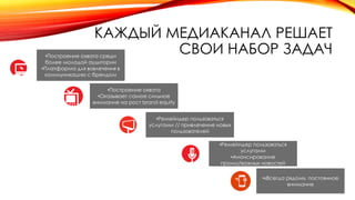 КАЖДЫЙ МЕДИАКАНАЛ РЕШАЕТ
СВОИ НАБОР ЗАДАЧ
•Построение охвата
•Оказывает самое сильное
внимание на рост brand equity
•Ремейндер пользоваться
услугами // привлечение новых
пользователей
•Построение охвата среди
более молодой аудитории
•Платформа для вовлечения в
коммуникацию с брендом
•Ремейндер пользоваться
услугами
•Анонсирование
промо/важных новостей
•«Всегда рядом», постоянное
внимание
 