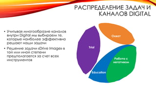 РАСПРЕДЕЛЕНИЕ ЗАДАЧ И
КАНАЛОВ DIGITAL
• Учитывая многообразие каналов
внутри Digital мы выбираем те,
которые наиболее эффективно
решают наши задачи
• Решение задачи «Drive Image» в
той или иной степени
предполагается за счет всех
инструментов
Охват
Работа с
негативом
Trial
Education
 