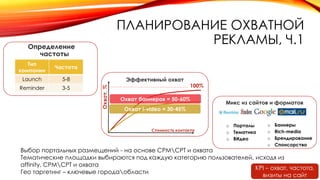 ПЛАНИРОВАНИЕ ОХВАТНОЙ
РЕКЛАМЫ, Ч.1
Выбор портальных размещений - на основе CPMCPT и охвата
Тематические площадки выбираются под каждую категорию пользователей, исходя из
affinity, CPMCPT и охвата
Гео таргетинг – ключевые городаобласти
Микс из сайтов и форматов
Эффективный охват
Определение
частоты
100%
Охват,%
Стоимость контакта
Охват баннеров = 50-60%
Тип
компании
Частота
Launch 5-8
Reminder 3-5
o Порталы
o Тематика
o ВИдео
o Баннеры
o Rich-media
o Брендирование
o Спонсорство
Охват i-video = 30-45%
KPI – охват, частота,
визиты на сайт
 