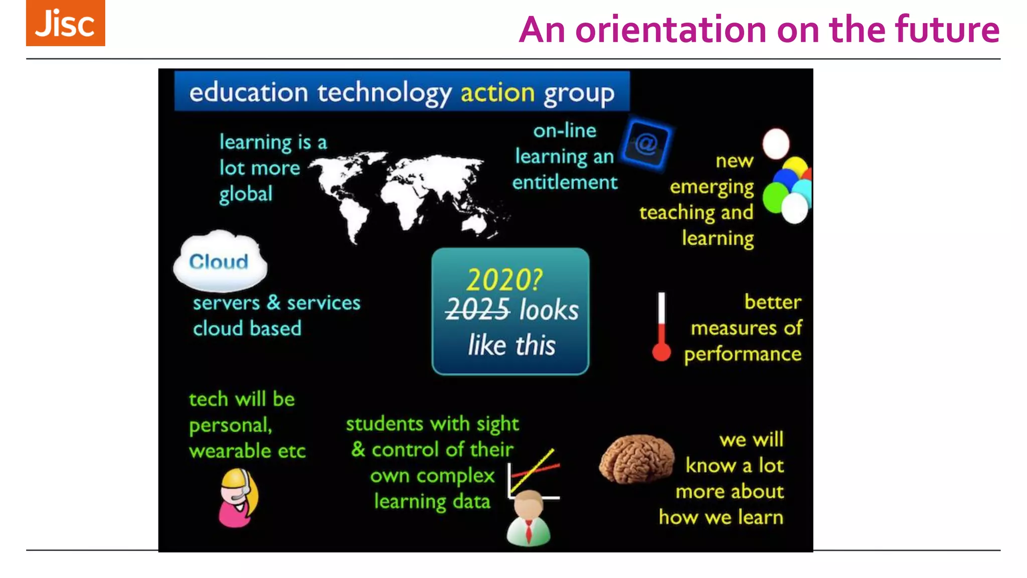 An orientation on the future 
 