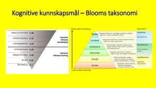 Kognitive kunnskapsmål – Blooms taksonomi
 