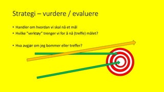 Strategi – vurdere / evaluere
• Handler om hvordan vi skal nå et mål
• Hvilke ”verktøy” trenger vi for å nå (treffe) målet?
• Hva avgjør om jeg bommer eller treffer?
 