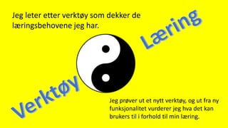 Jeg leter etter verktøy som dekker de
læringsbehovene jeg har.
Jeg prøver ut et nytt verktøy, og ut fra ny
funksjonalitet vurderer jeg hva det kan
brukers til i forhold til min læring.
 