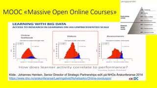 MOOC «Massive Open Online Courses»
Kilde : Johannes Heinlein, Senior Director of Strategic Partnerships edX på NHOs Årskonferanse 2014
https://www.nho.no/arskonferanse/Laeringslivet/Nyhetsarkiv/Online-revolusjon/
 