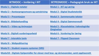 IKTMOOC – Innføring i IKT IKTPEDMOOC – Pedagogisk bruk av IKT
Modul 1 - Digitale notater Modul 1 - IKT og Læring
Modul 2 – Kontorprogramvare og samskriving Modul 2 - Digital Studieteknikk
Modul 3 – Presentasjon Modul 3 - Sammensatte tekster
Modul 4 - Bildebehandling Modul 4 - Digital Dømmenreaft
Modul 5 – Video og Animasjon Modul 5 - Klasseledelse i teknologirike
Omgivelser
Modul 6 - Digitalt vurderingsarbeid Modul 6 - Vurdering for læring
Modul 7 - Interaktiv tavle Modul 7 - Flipped Classroom
Modul 8 – Webpublisering
Modul 9 – Student respons systemer (SRS)
Modul10 - Digitale hjelpemidler for elever med lese- og skrivevansker, samt opphavsrett
 