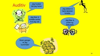 Læringsstiler 59
Auditiv Jeg husker
det jeg hører
Jeg liker å
fortelle andre
hva jeg vet
Jeg elsker å
høre læreren
fortelle
Jeg liker å
prate og
diskutere
Noen ganger
er jeg
”zummete”
 