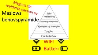 WIFI
Batteri
Maslows
behovspyramide
 