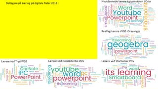 Nyutdannede lærere i grunnskolen i Oslo
Realfagslærere i VGS i Stavanger
Lærere ved Storhamar VGSLærere ved Trysil VGS Lærere ved Nordøsterdal VGS
Deltagere på Læring på digitale flater 2018 :
 