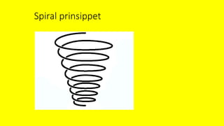 Spiral prinsippet
 