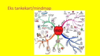 Eks tankekart/mindmap
 