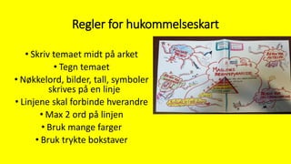 Regler for hukommelseskart
• Skriv temaet midt på arket
• Tegn temaet
• Nøkkelord, bilder, tall, symboler
skrives på en linje
• Linjene skal forbinde hverandre
• Max 2 ord på linjen
• Bruk mange farger
• Bruk trykte bokstaver
 