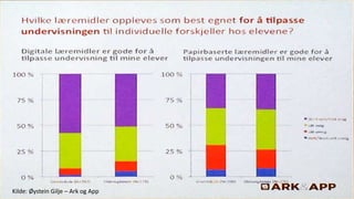 Kilde: Øystein Gilje – Ark og App
 