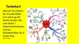Tankekart
Hjernen har lettere
for å huske bilder
enn tekst og tall.
Derfor bruker alle
som deltar i
hukommelseskonku
rranser,
billedteknikker for å
huske ting.
Olav Schewe
 