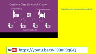 https://www.onenote.com/classnotebook
https://youtu.be/sVF90nP9qGQ
 