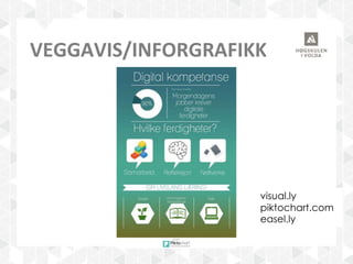 VEGGAVIS/INFORGRAFIKK
visual.ly
piktochart.com
easel.ly
 