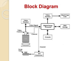 Block Diagram
 