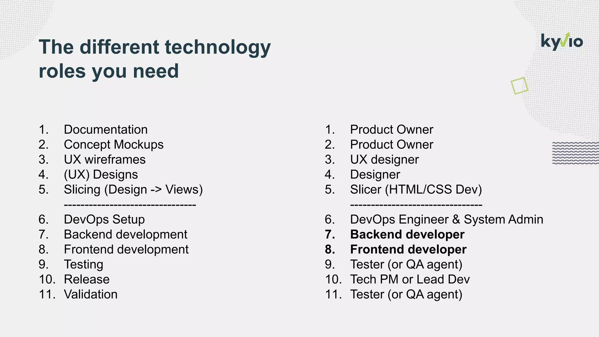 1. Documentation
2. Concept Mockups
3. UX wireframes
4. (UX) Designs
5. Slicing (Design -> Views)
--------------------------------
6. DevOps Setup
7. Backend development
8. Frontend development
9. Testing
10. Release
11. Validation
The different technology
roles you need
1. Product Owner
2. Product Owner
3. UX designer
4. Designer
5. Slicer (HTML/CSS Dev)
--------------------------------
6. DevOps Engineer & System Admin
7. Backend developer
8. Frontend developer
9. Tester (or QA agent)
10. Tech PM or Lead Dev
11. Tester (or QA agent)
 