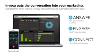 Invoca puts the conversation into your marketing.
Real-Time Automation
Omni-Channel Integration
Call & Conversation
Analytics
Complete the omni-channel journey with analytics and automation for phone calls.
 