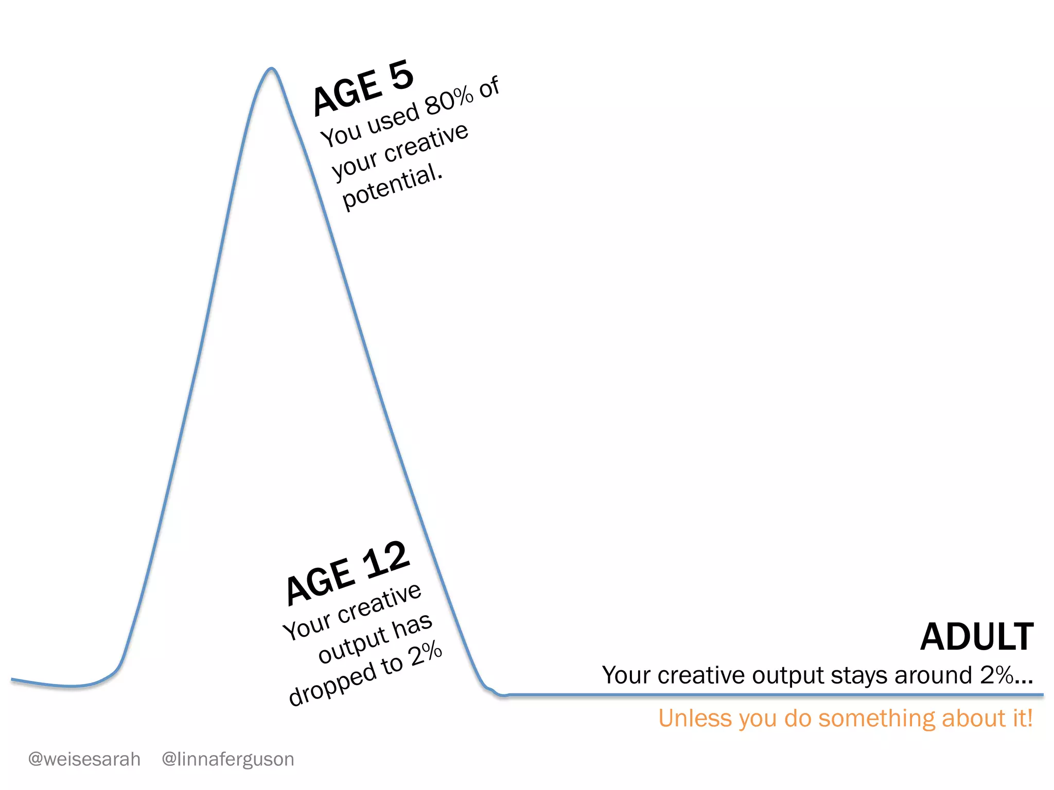 @weisesarah @linnaferguson
By the end of the day, you’ll know 10 new techniques to cultivate
EMPATHY. CREATIVITY. FOCUS.
HUMAN EXPERIENCE DESIGN BEGINS WITH YOU
 