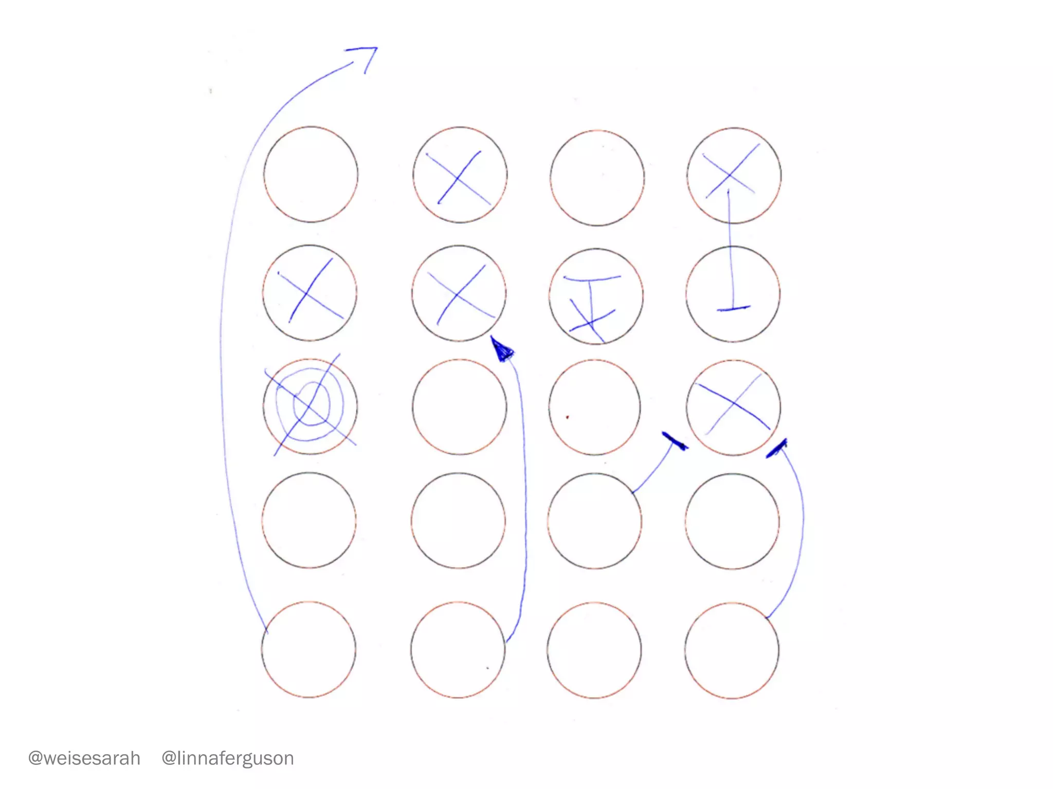 Who is an artist in here?
@weisesarah @linnaferguson
When	
  you	
  ask	
  this	
  in	
  a	
  kindergarten	
  classroom,	
  
almost	
  every	
  hand	
  shoots	
  up.	
  	
  	
  
	
  
Today,	
  we	
  had	
  1	
  or	
  2	
  hands	
  go	
  up	
  out	
  of	
  100.	
  	
  
 